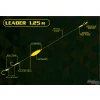 Haldorádó Catfish Rig 2 Nastavljiva U-float sumična oprema 125cm