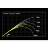 Megabass Oroxhi X10 SP F3.1/2-70XTS 2P Jadepython 207cm 3,5-17,5gr 2 Részes Pergető Bot