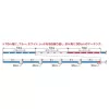 Varivas Avani Eging Tip Run Premium PE 150m #0,6 0,128mm 10,0lb Tricolore Pletena glavna vrvica