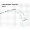 Yamaga Blanks Seawalk Light Jigging 67UL 2,01m 25gr 2-delna vijačna palica